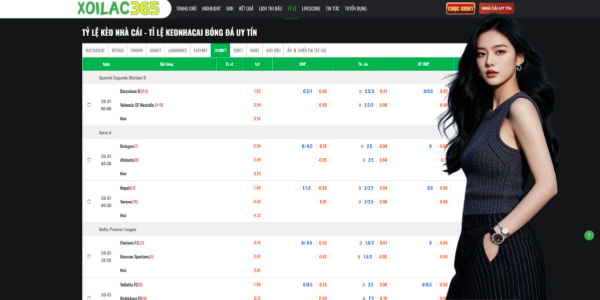 Deep Dive into Market Variations